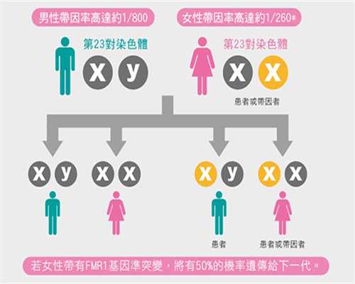 香港验血诊所不同结果一样吗,经期同房会不会宫颈糜烂