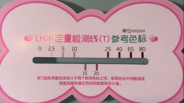 怎么看香港验血男女报告单,排卵试纸用对了，备孕成功率UP！UP！UP